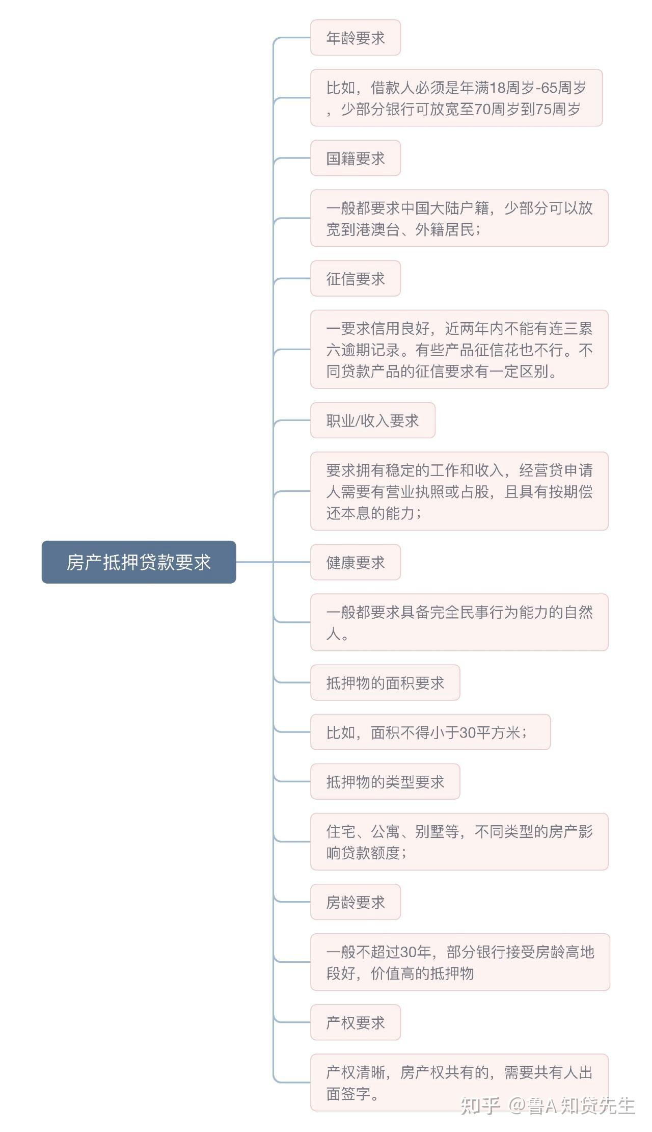 2026年济南个人房产抵押贷款全攻略 - 知乎