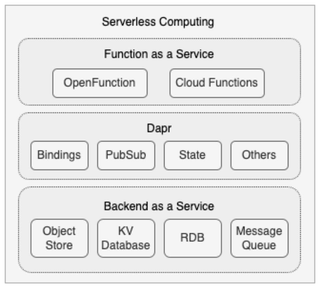函数计算平台 OpenFunction 在自动驾驶领域的应用 - 知乎