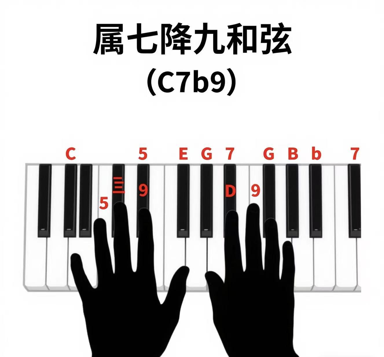 属七降九和弦如何演奏?1分钟教会你方法,特别实用快收藏学习!