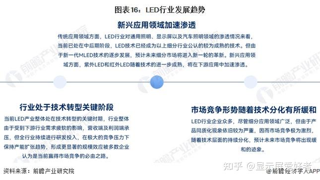 led行业TOP50强企业包含封装,芯片，显示屏，照明 - 知乎