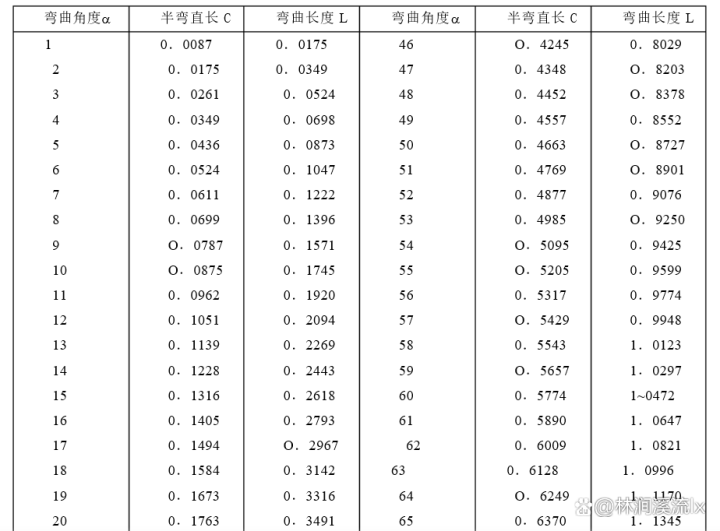 常用钢材理论重量计算公式 知乎