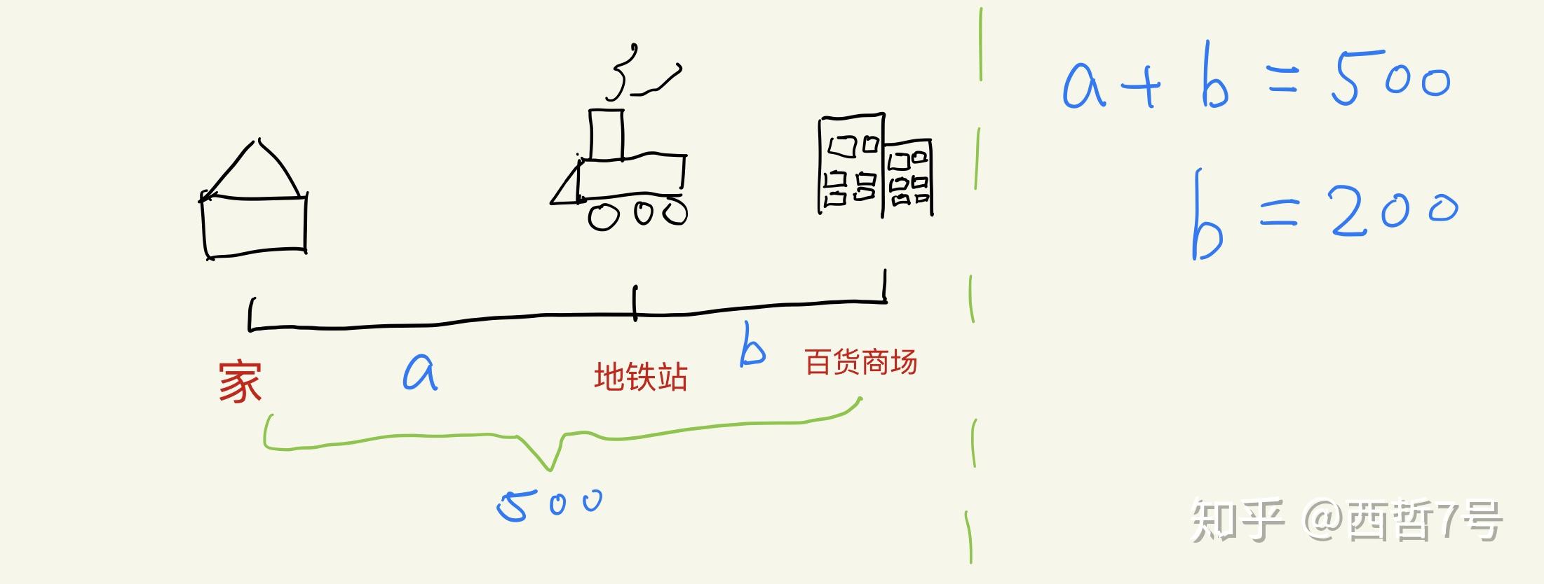 未知数,变量有什么区别? - 知乎