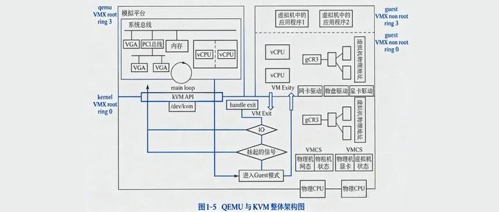 Linux KVM 虚拟化技术:云时代的隐形引擎 - 知乎