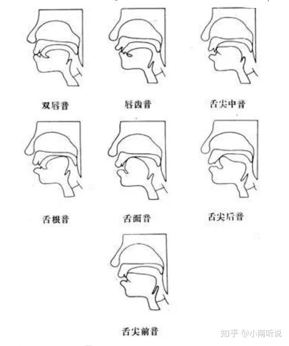 孩子d和g发音不准,哥哥说成得得,苹果说成苹朵,但是用勺子压一下就能