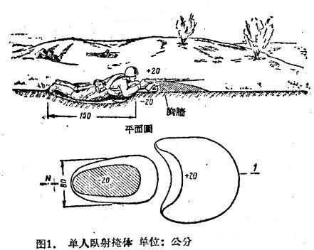 步兵掩体和炮兵掩体有什么不同?应怎样构筑?