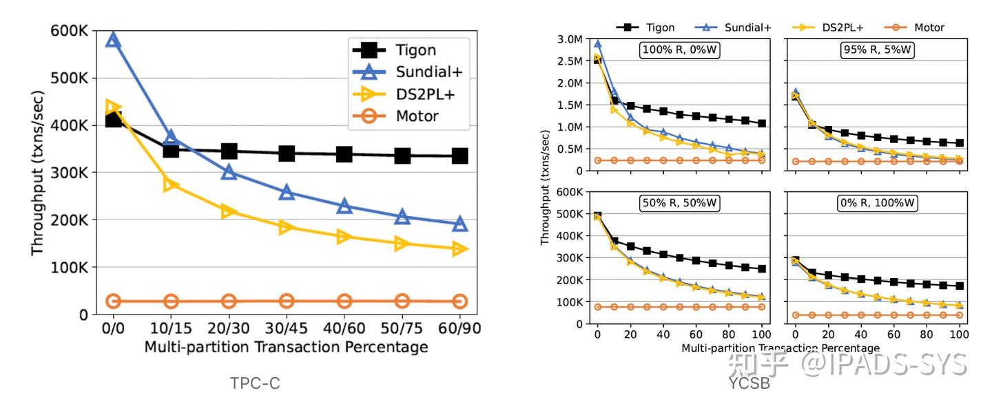 experiment results1