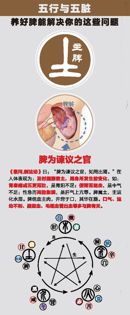 五行系统对照表,值得收藏 - 知乎