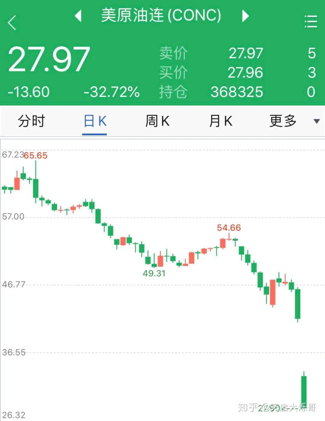 暴跌30%，N个一字跌停，期货领域的冰与火之歌… - 知乎