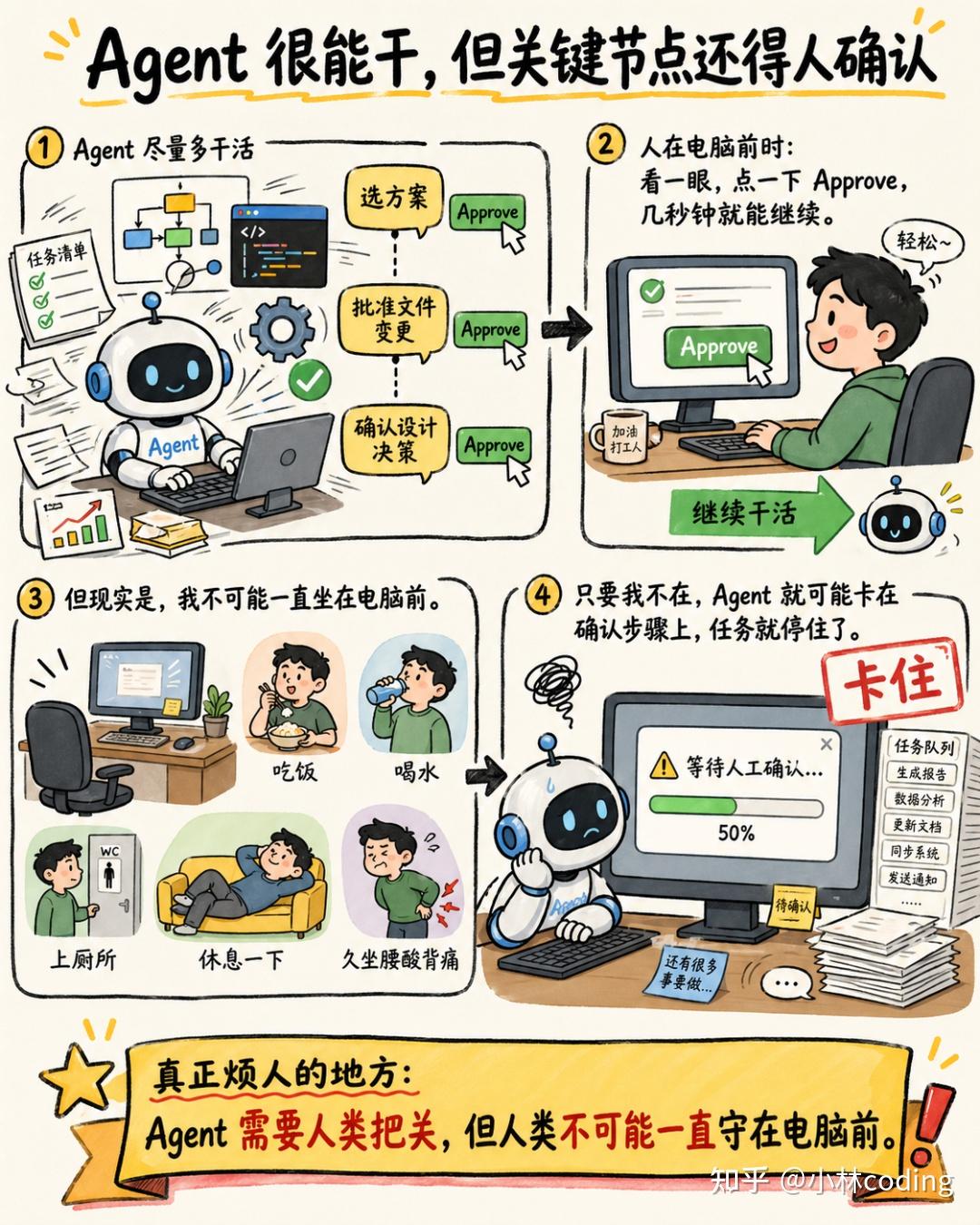 Qoder 移动端上线！Qoder CLI + Qoder Mobile 可以用手机 Vibe Coding 了（完整教程来了） - 知乎