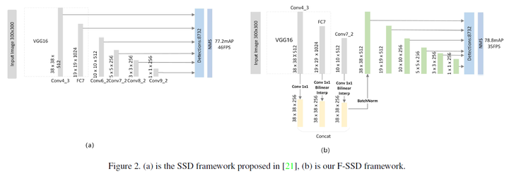 FSSD(4)_源码(1)_arxiv2017 - 知乎