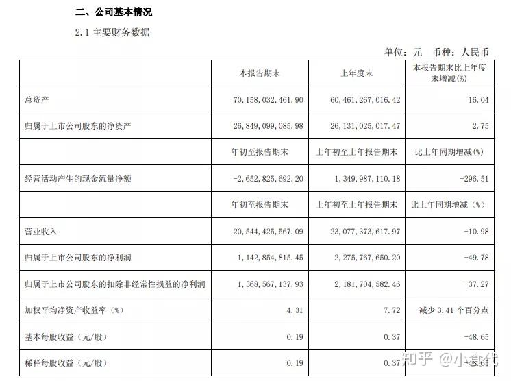 伊利去年营收900亿!最新披露一季度经营数据 - 知乎