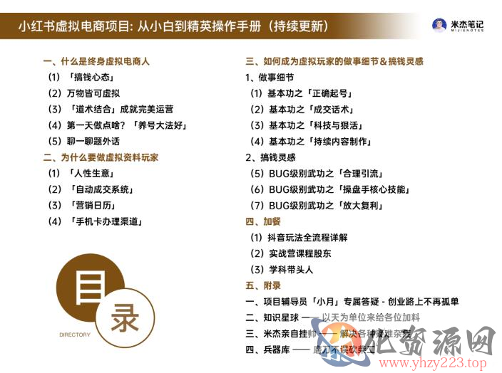 米杰虚拟电商训练营2.0，千万市场！虚拟电商重现江湖，项目玩法大公开【详细教程】