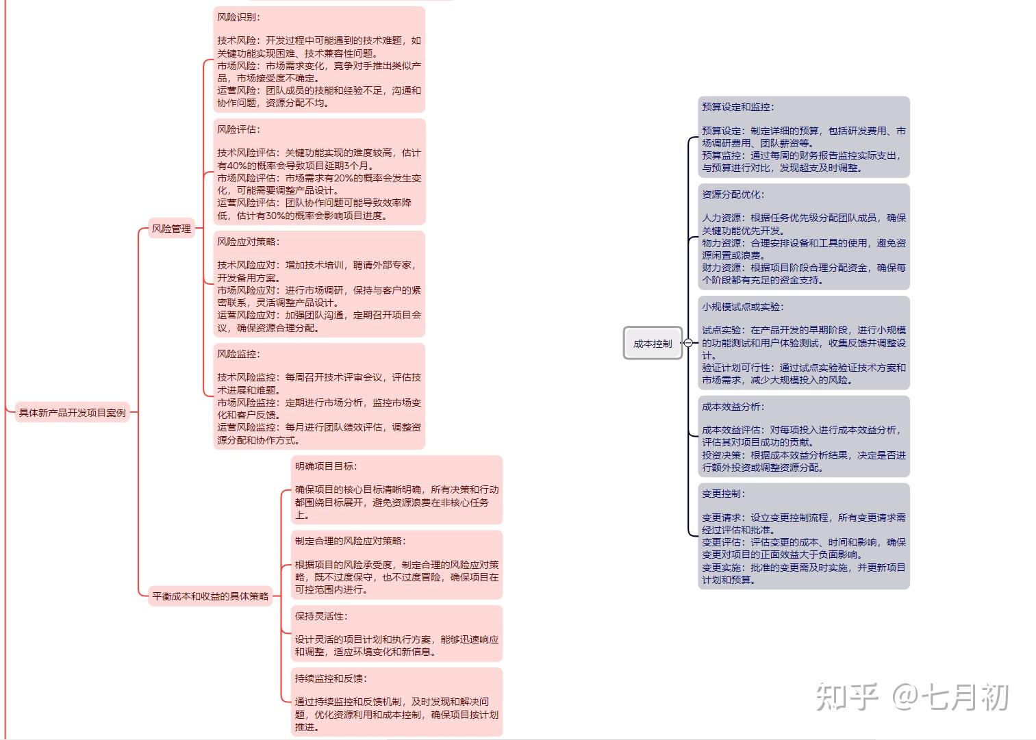 问题与思考系列（八）：完善计划的成本风险控制 知乎 