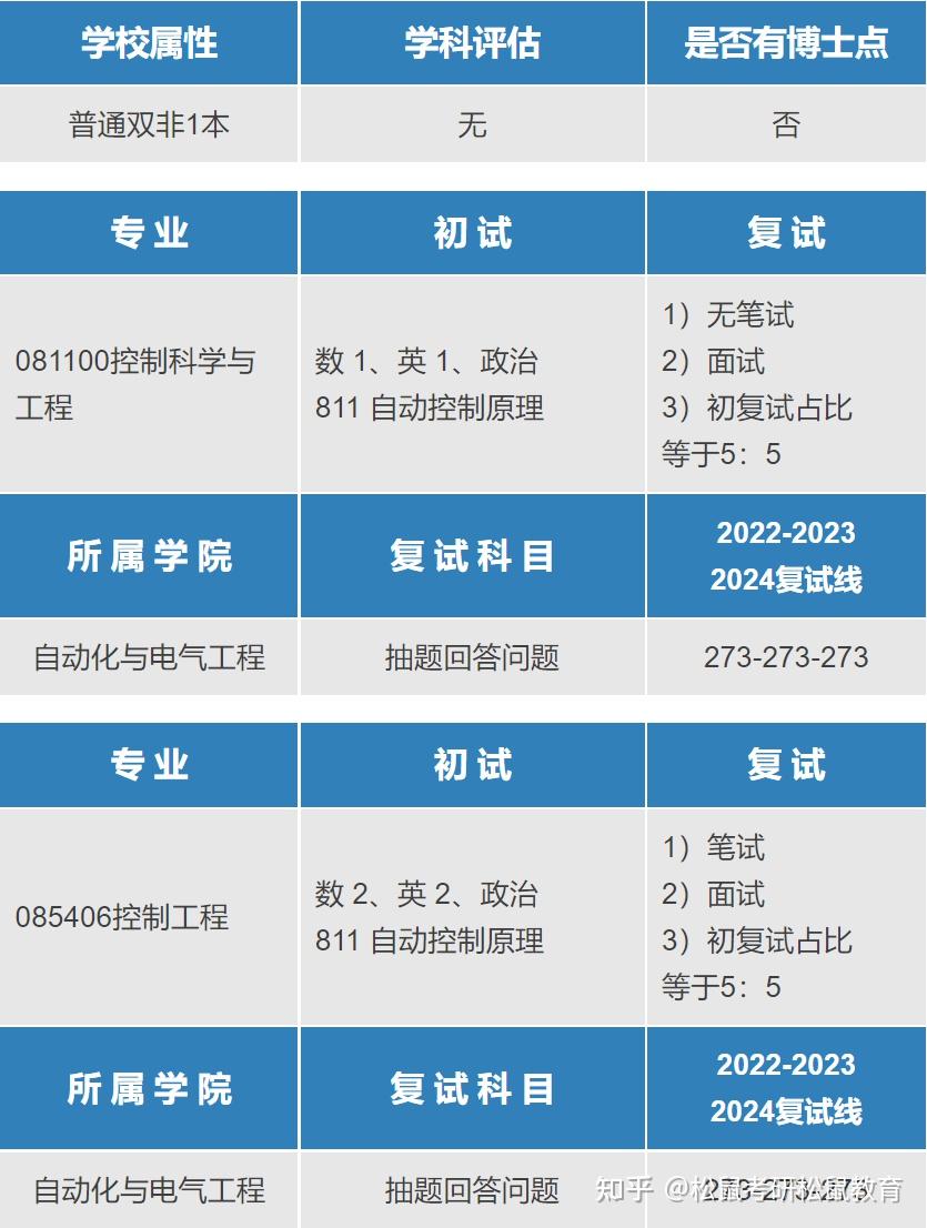 沈阳理工大学调剂图片