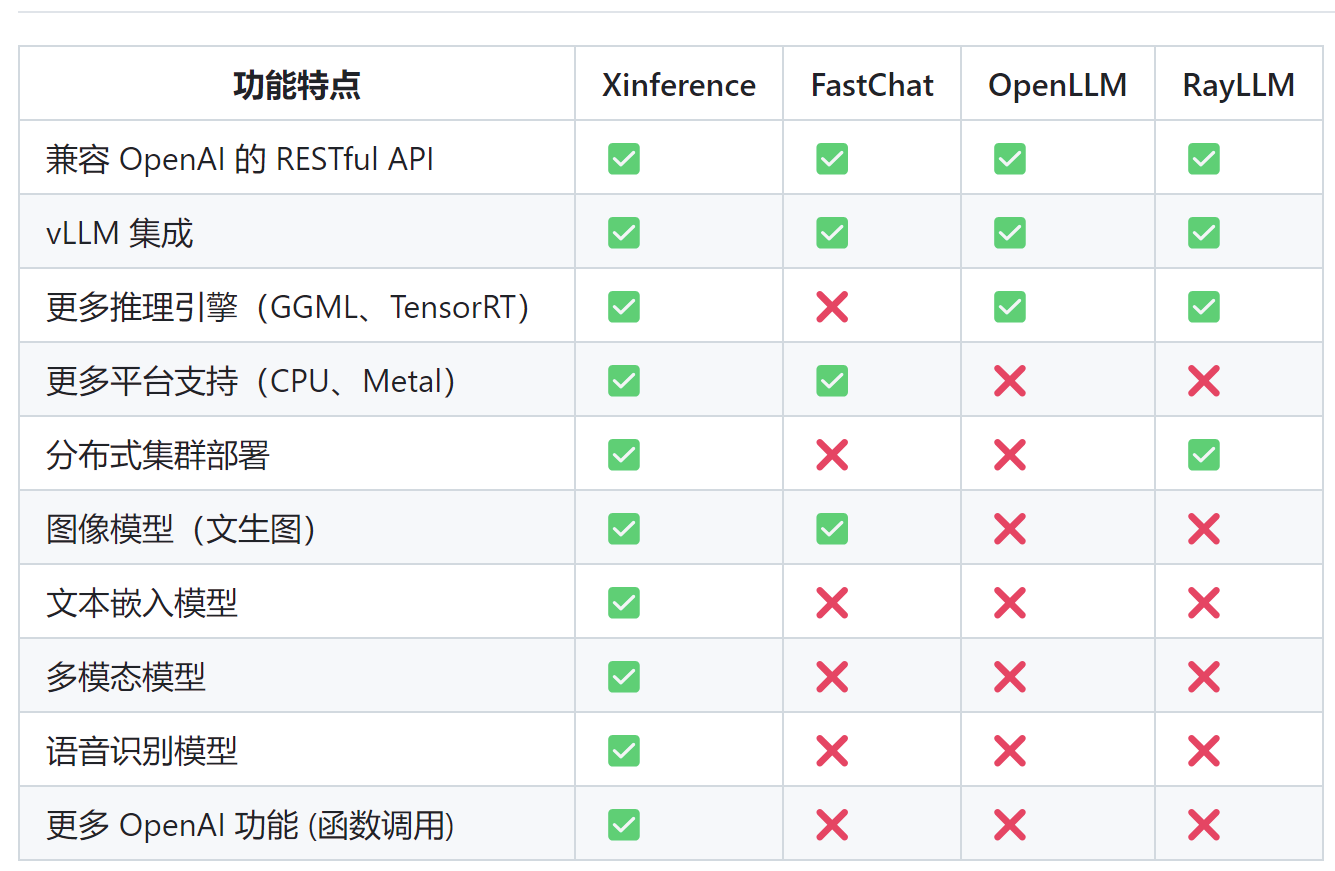 Win11系统本地部署Xinference，AI开源大模型新玩法 - 知乎