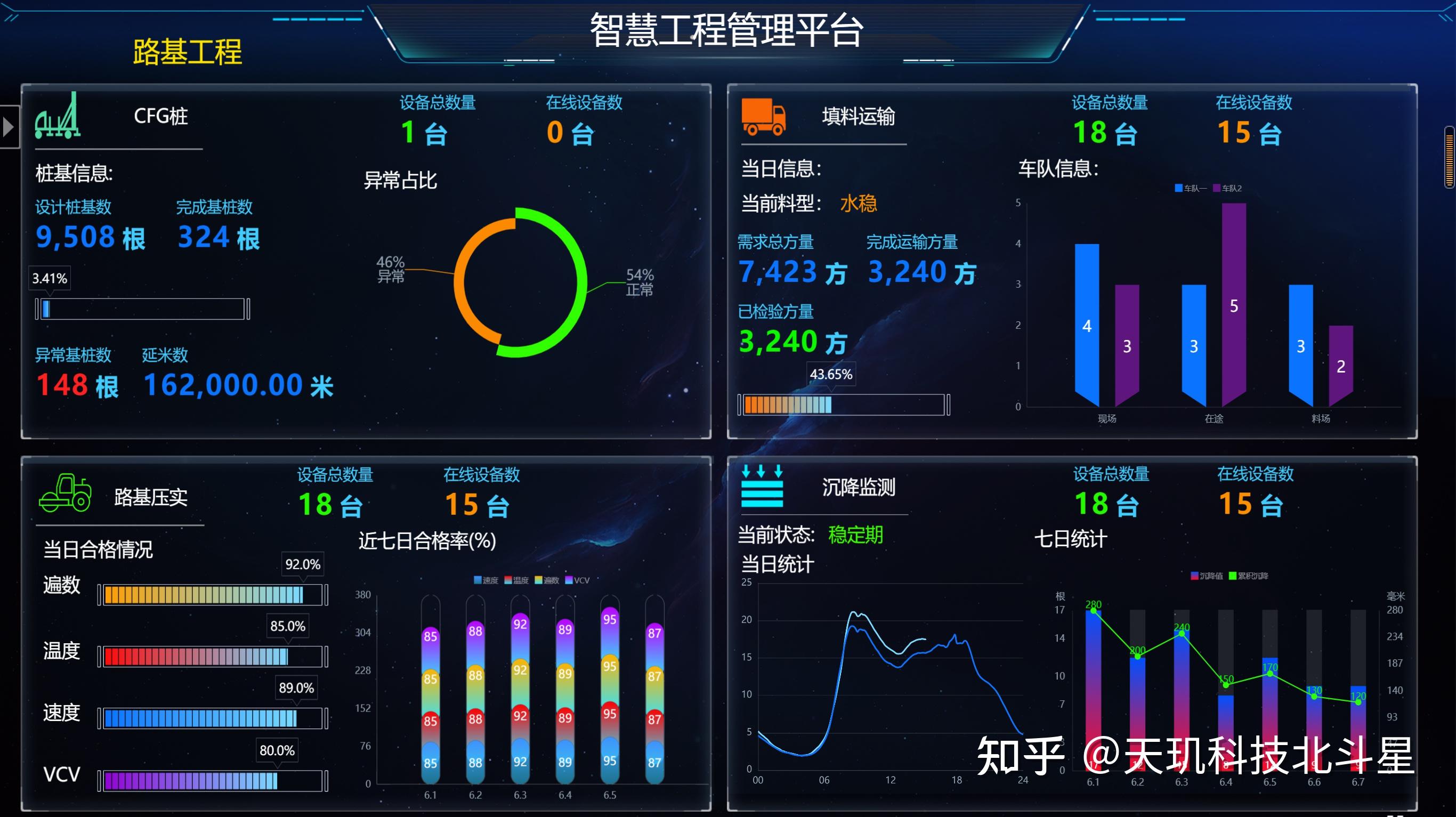 工程施工数智化施工的优点和缺点 - 知乎