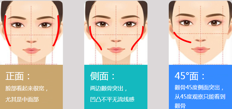 塑形抗衰老（一）：内部轮廓！