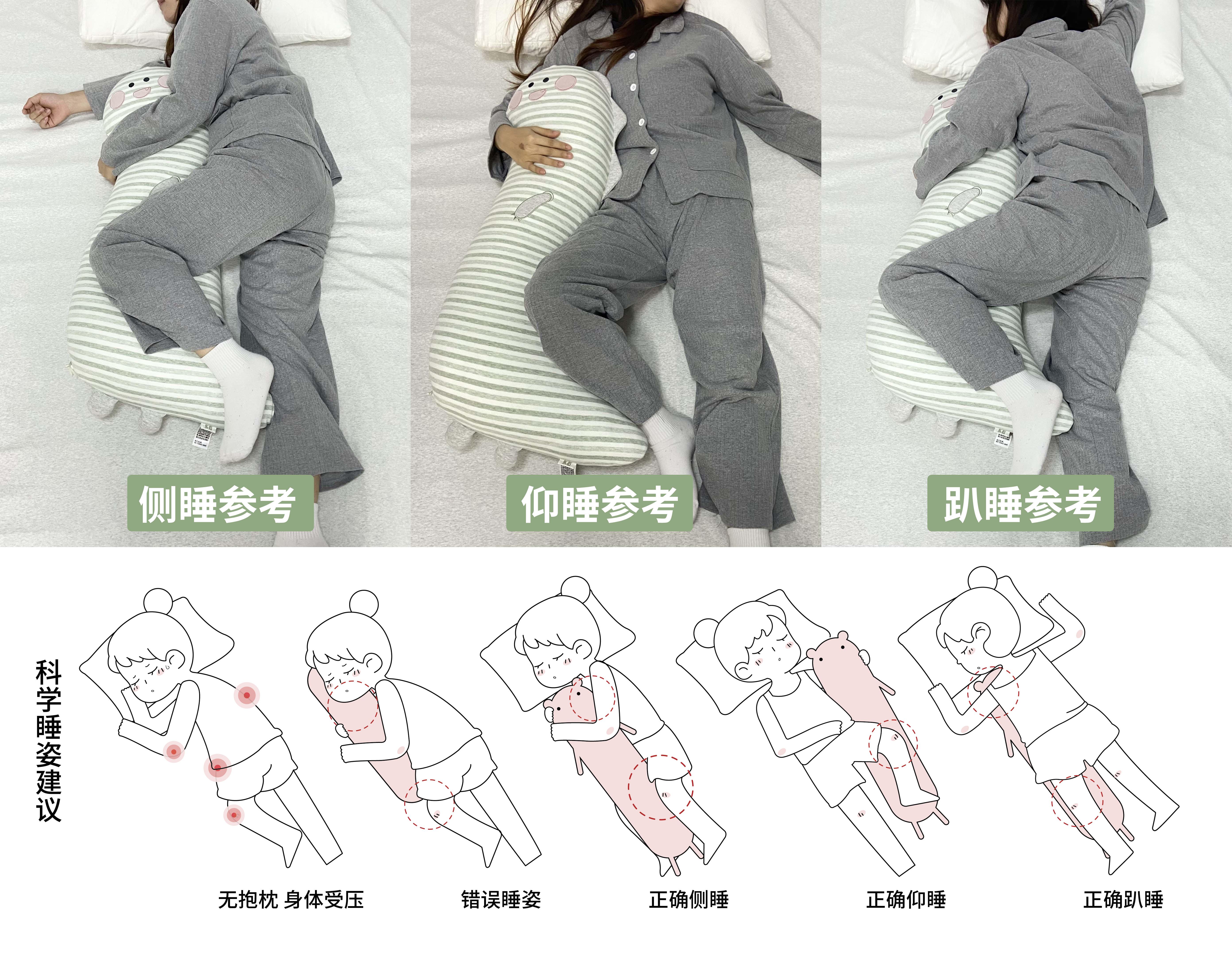 长期右侧卧睡姿会有坏处吗? - 知乎