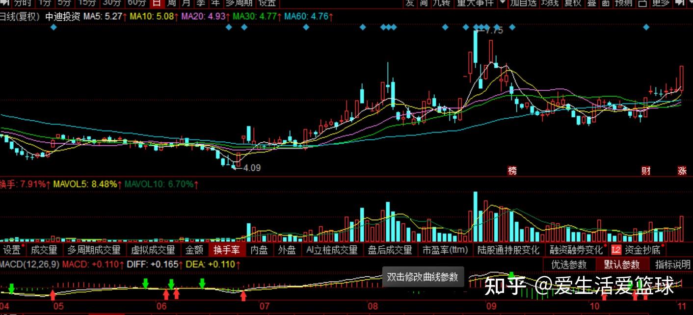 包含创业板指跌近1%贵金属板块领涨的词条