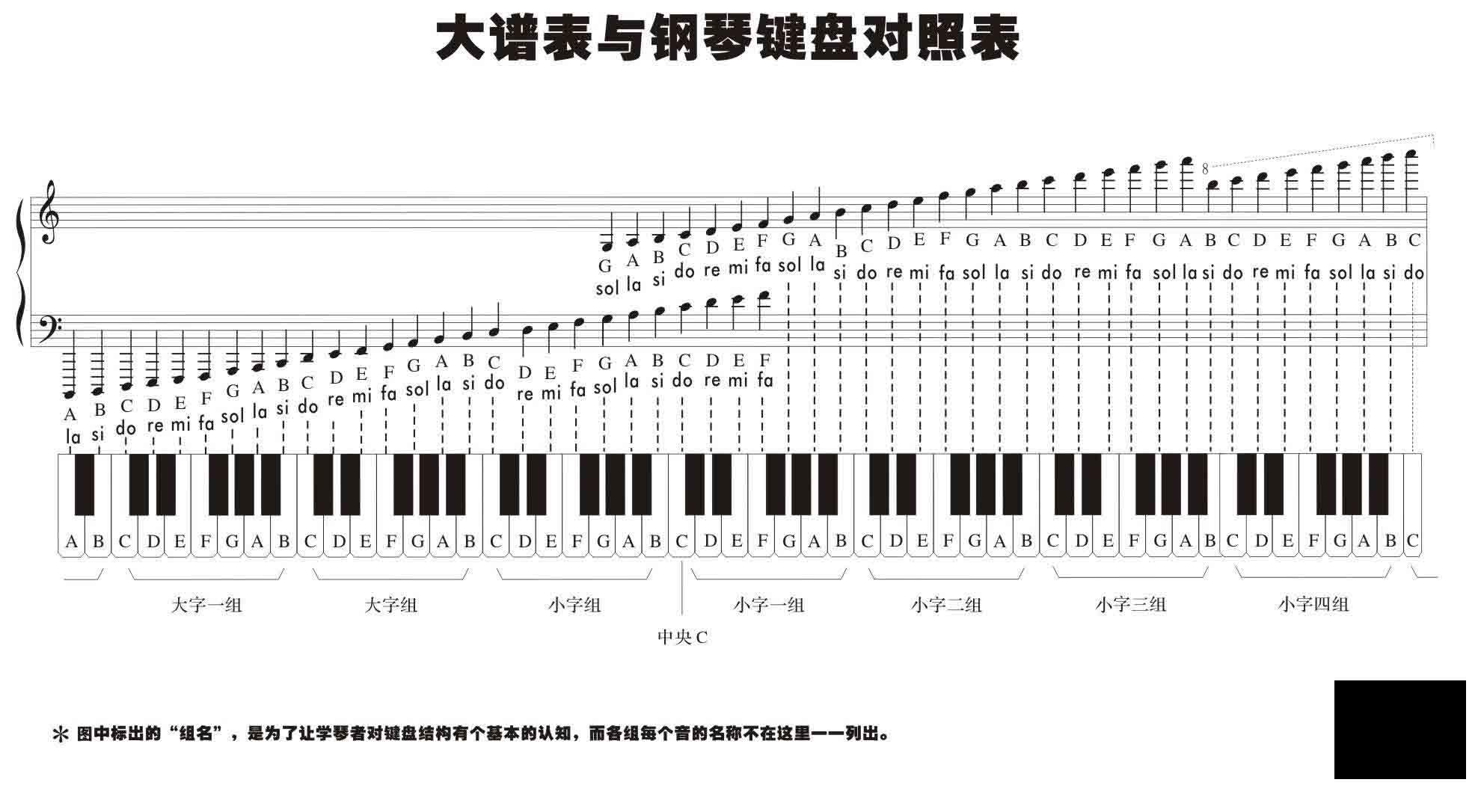 怎么把简谱译成五线谱