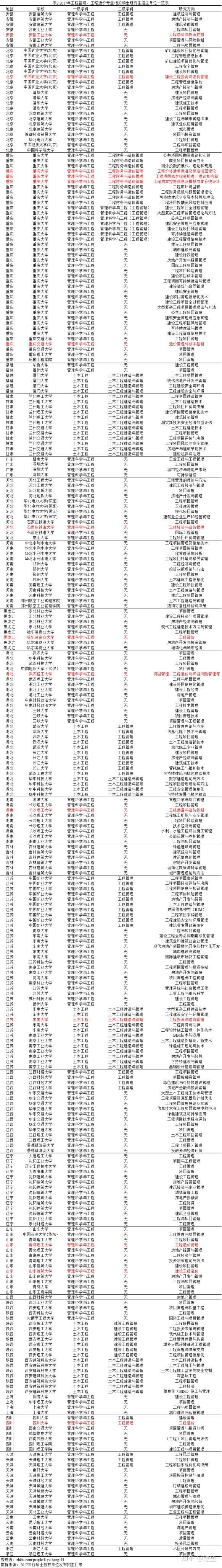 工程造价考研考什么方向（工程造价考研考什么方向的研究生）《工程造价考研方向及考试科目》