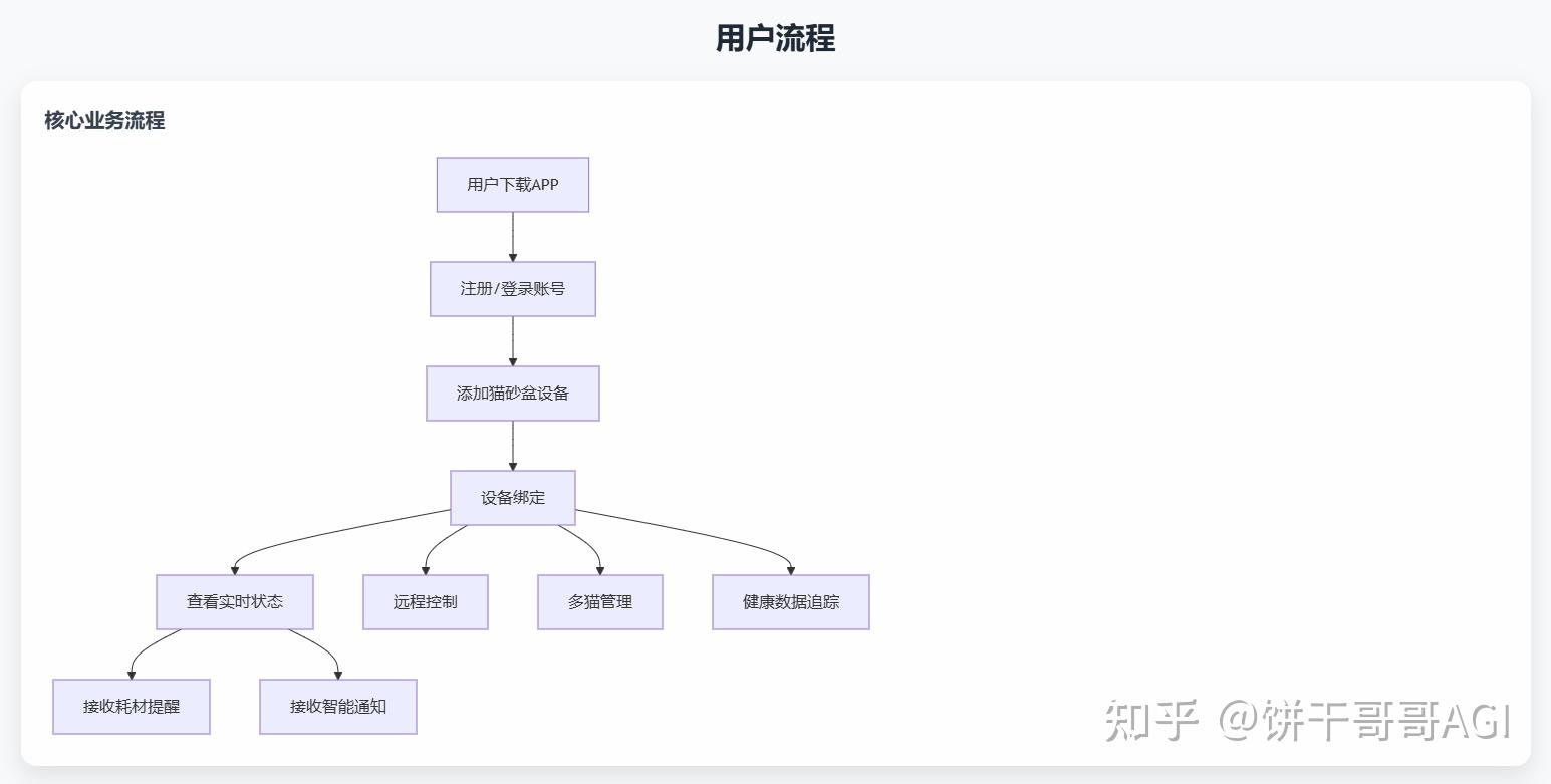 如何评价扣子空间?