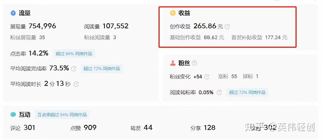 怎么在头条发布文章作品(怎么在头条发布文章作品呢)