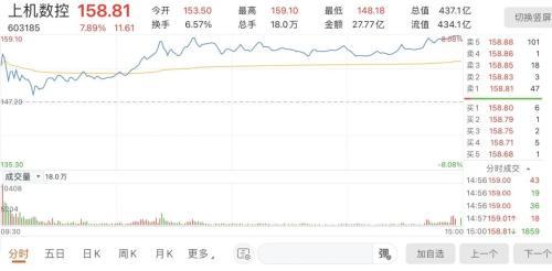 118亿自建硅料!上机数控钱从哪来? - 知乎