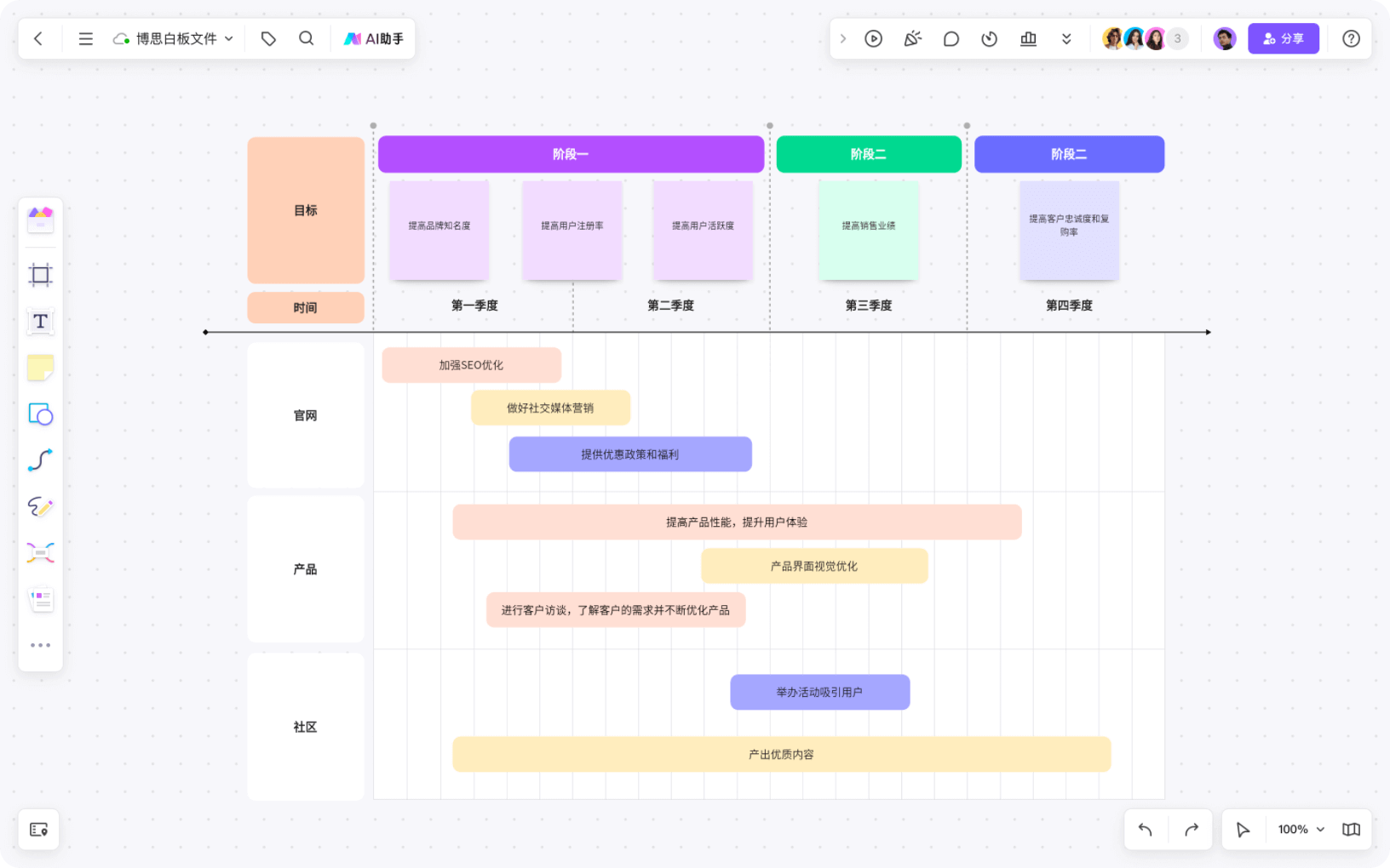 如何使用 Excel 绘制甘特图？ - 知乎