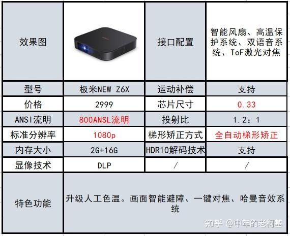 联想t500和极米z6x图片