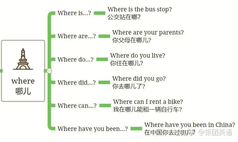 注意,此文是学习特殊疑问句的必修课!干货较多的那种! - 知乎