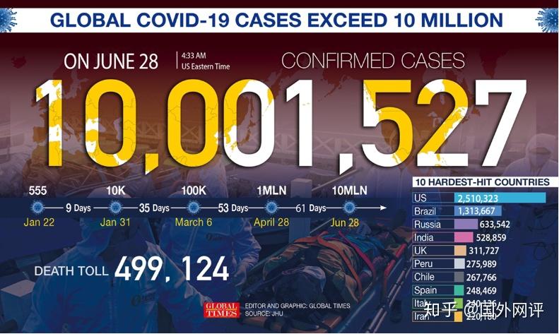  国外疫情明年会控制住吗(全球疫情控制住了吗)