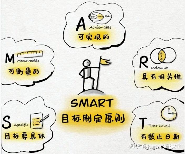 该怎么帮助员工有效管理时间和提高工作效率? - 知乎
