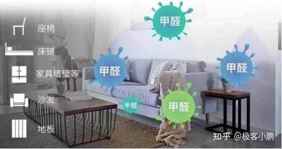 新房装修,我们真的完美对付“甲醛”了嘛 - 知乎