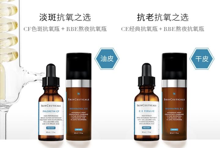 修丽可CE、CF、RBE精华,怎么选?怎么搭配?区别在哪里?都给你写好了(干皮选修丽可CE,油皮CF - 知乎