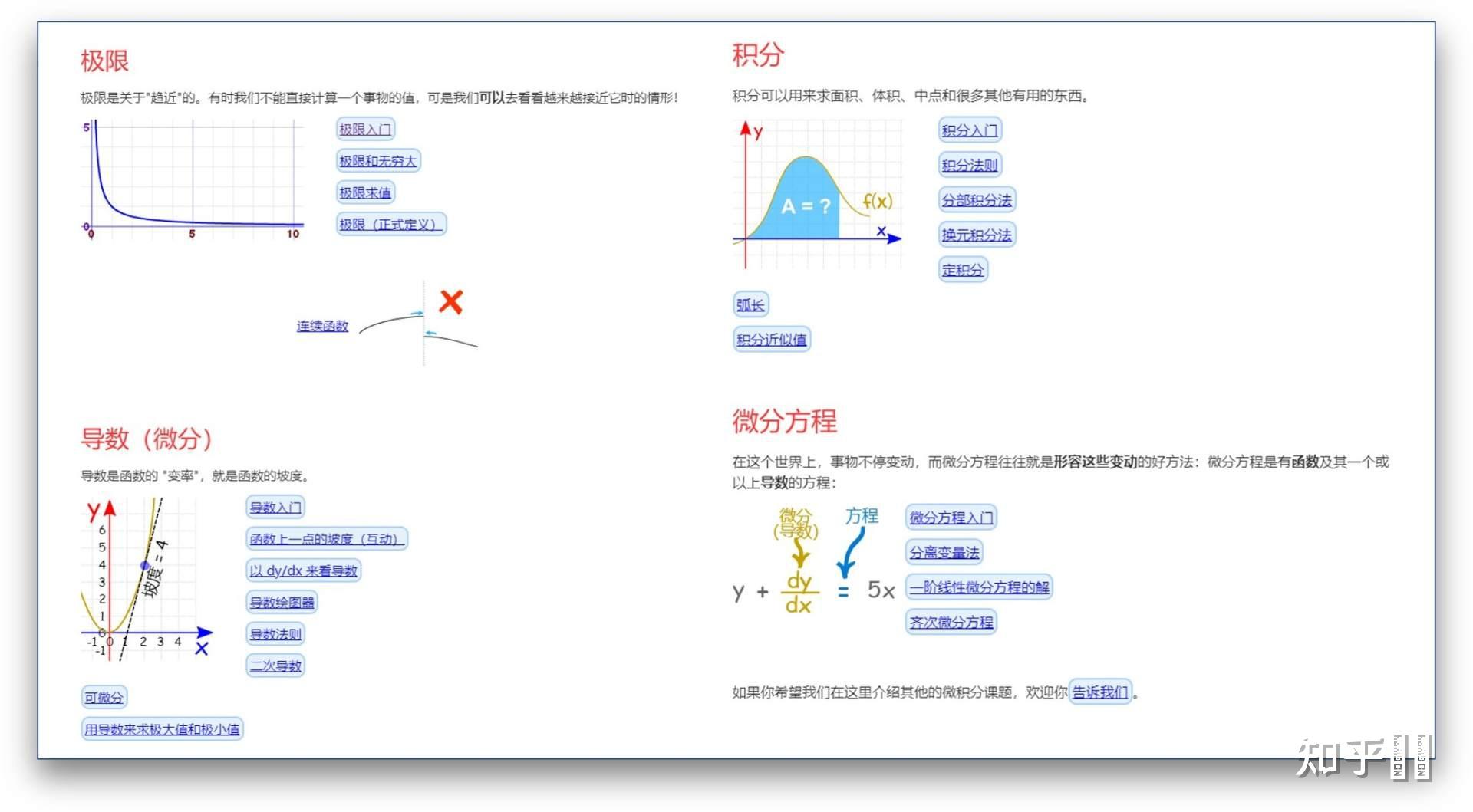 有关自学的好网站有哪些推荐?22 有关自学的好网站有哪些推荐?