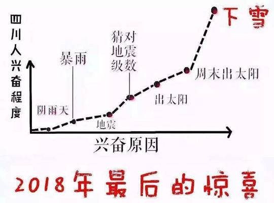 成都太阳日照轨迹图图片