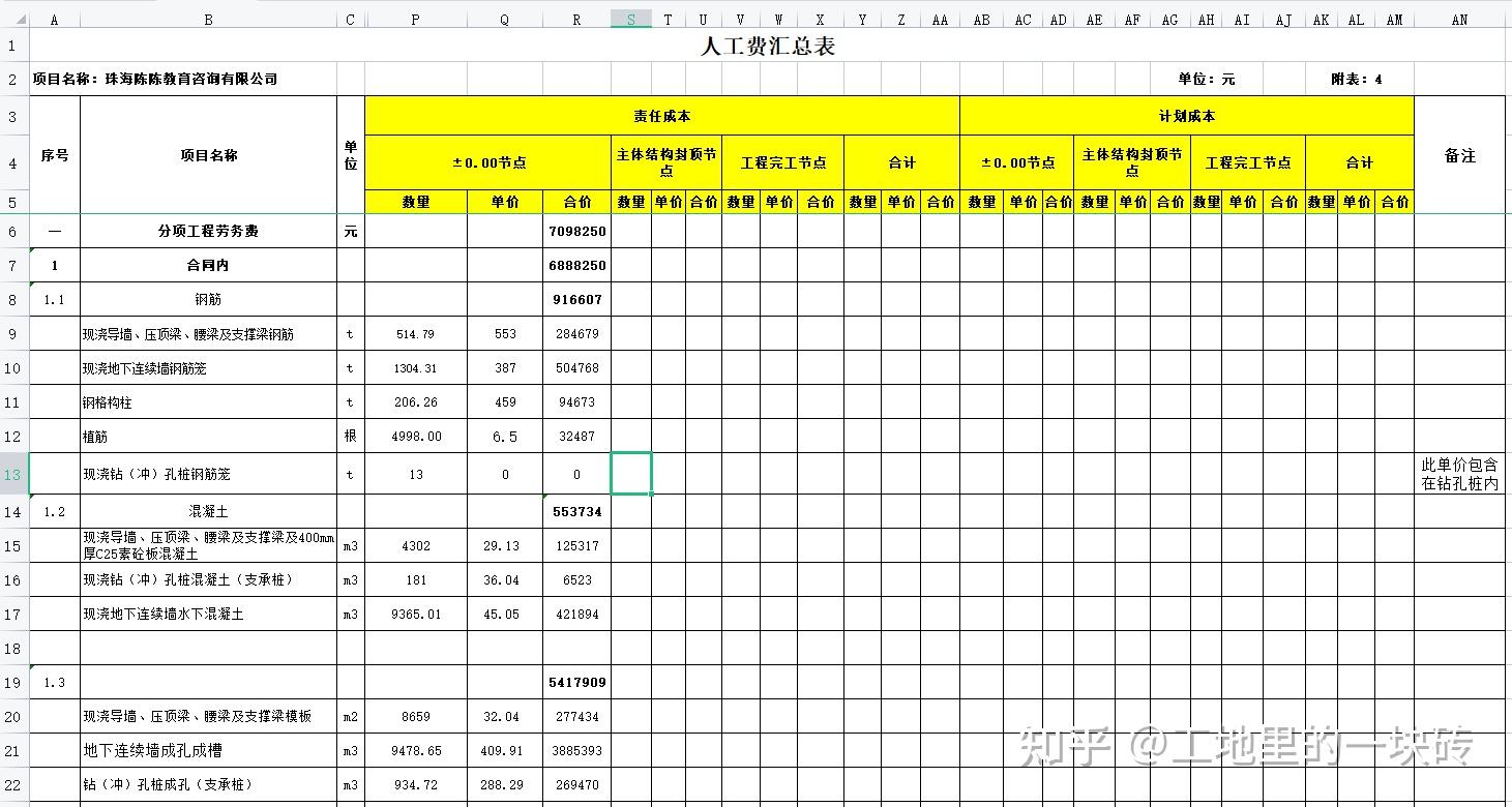 如何做好项目的成本控制工作