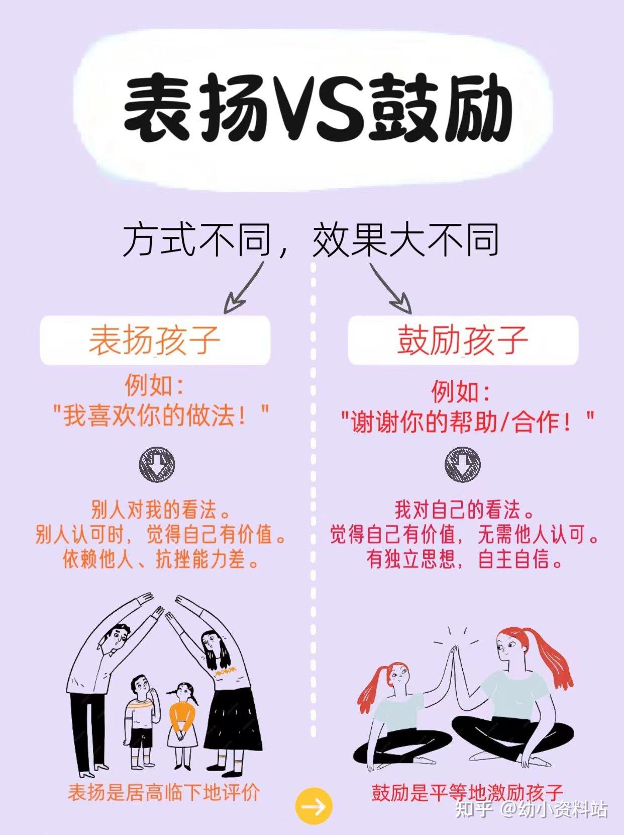 多鼓励少表扬，培养独立自信的孩子 - 知乎