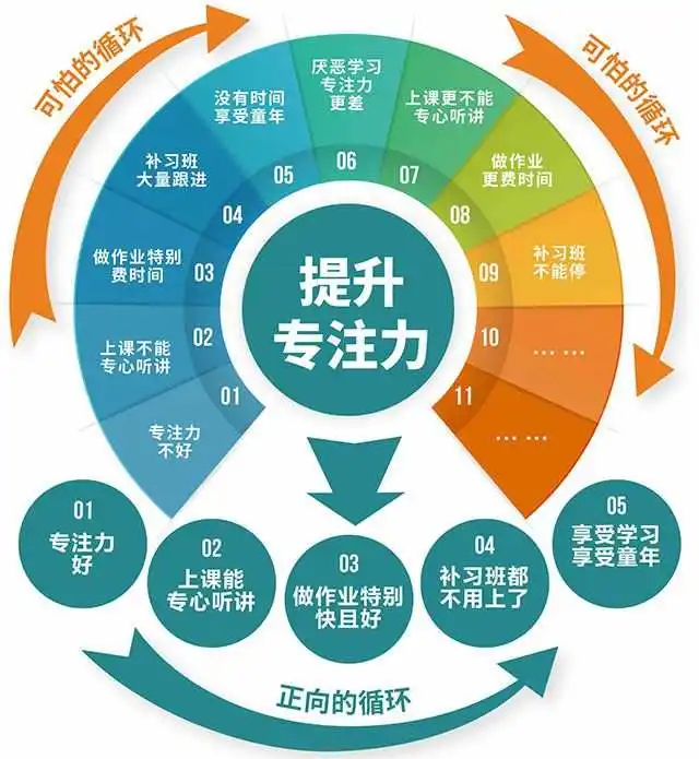 孩子专注力差?5个小方法提升专注力,家长辅助实操性强 - 知乎