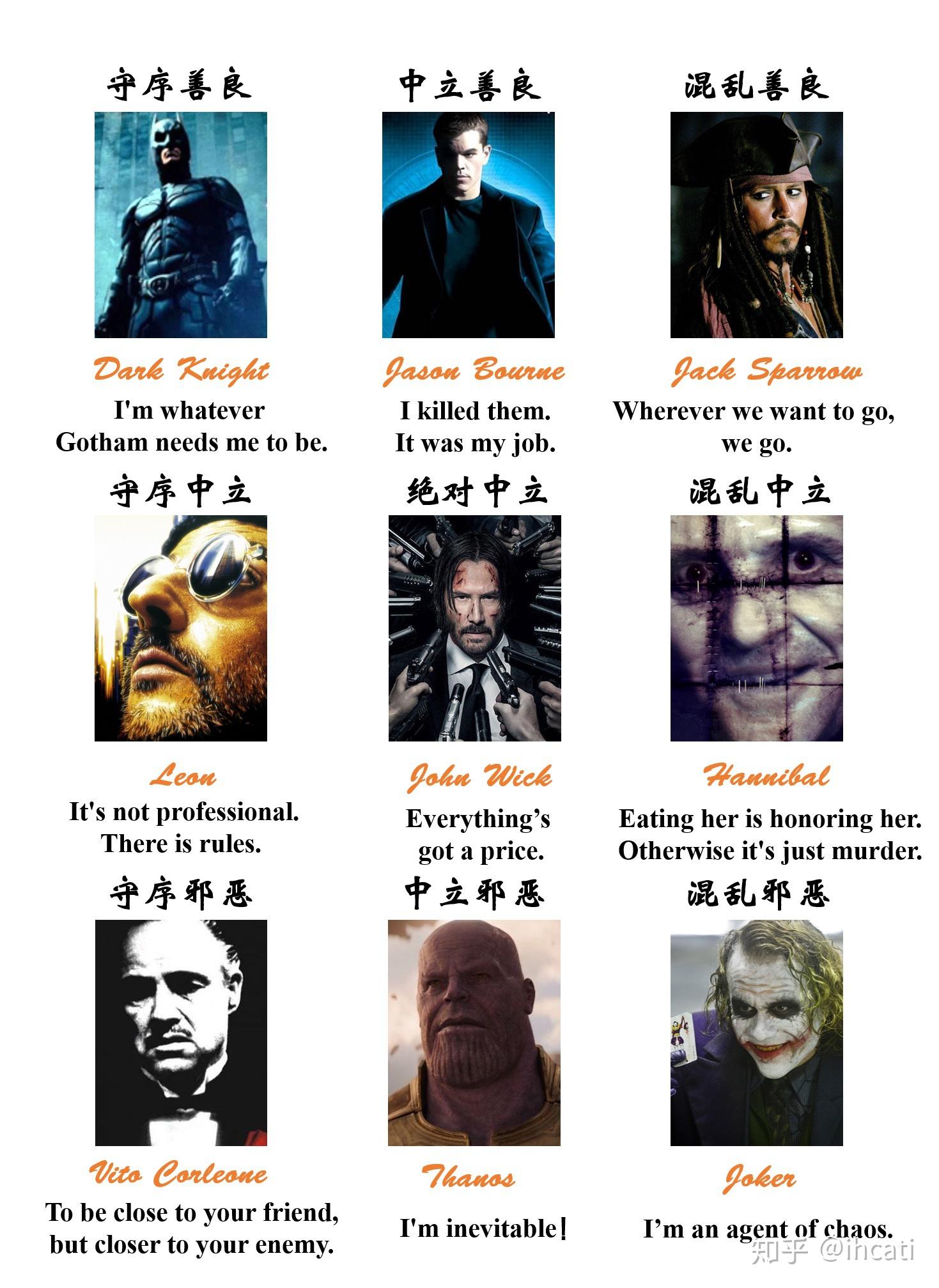 有哪些好玩的dnd阵营九宫格? - 知乎