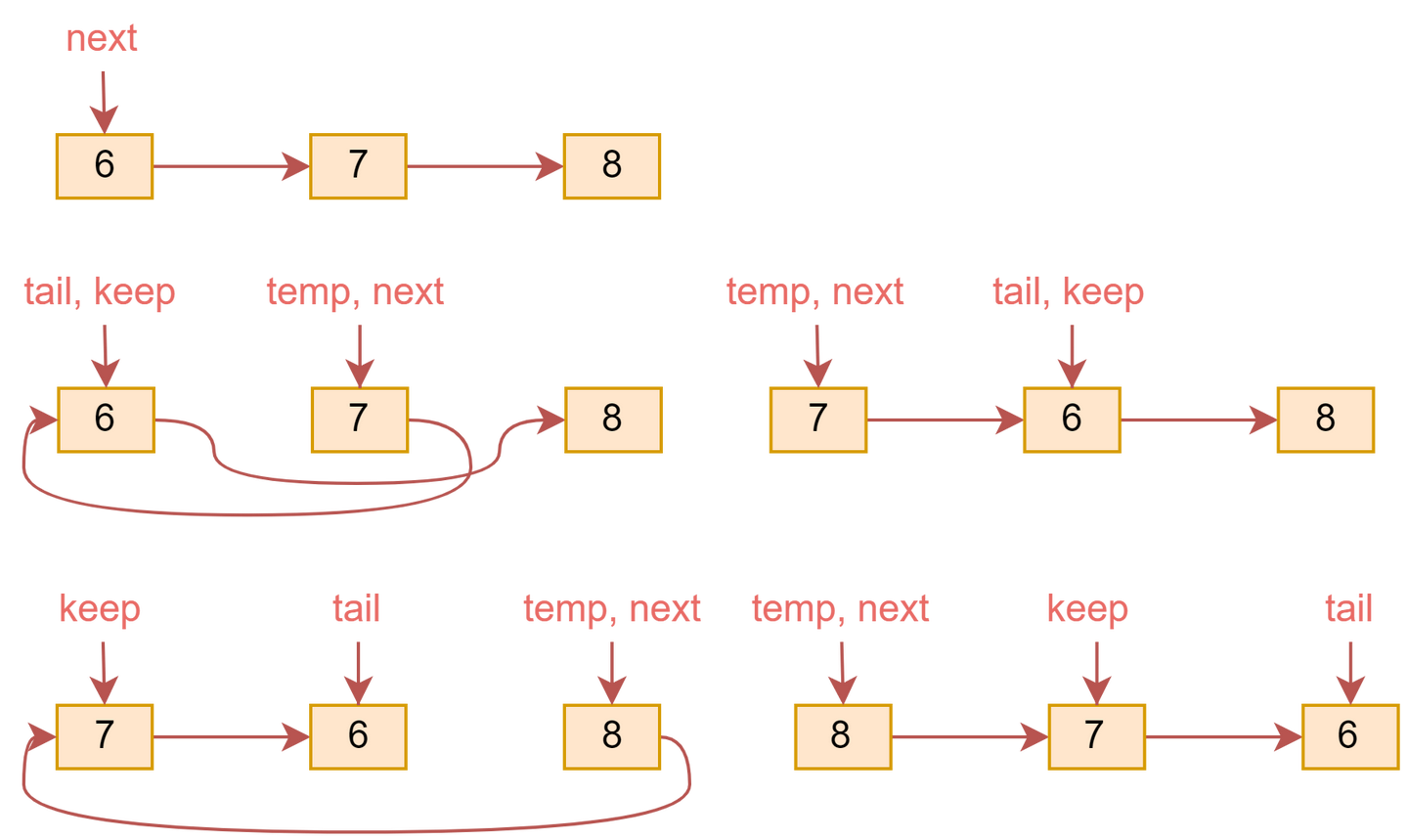 STL 容器全揭秘 3 -- forward_list (C++11) - 知乎