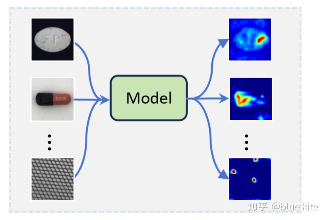 【异常检测】Dinomaly: The Less Is More Philosophy in Multi-Class Unsupervised ...