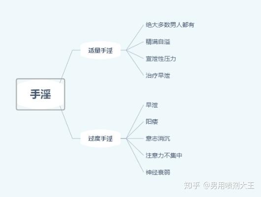 手淫一周一次多吗有害吗