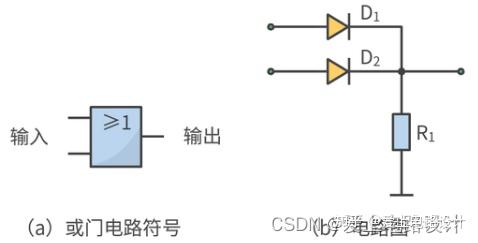 数字电路-与或非门应用 - 知乎