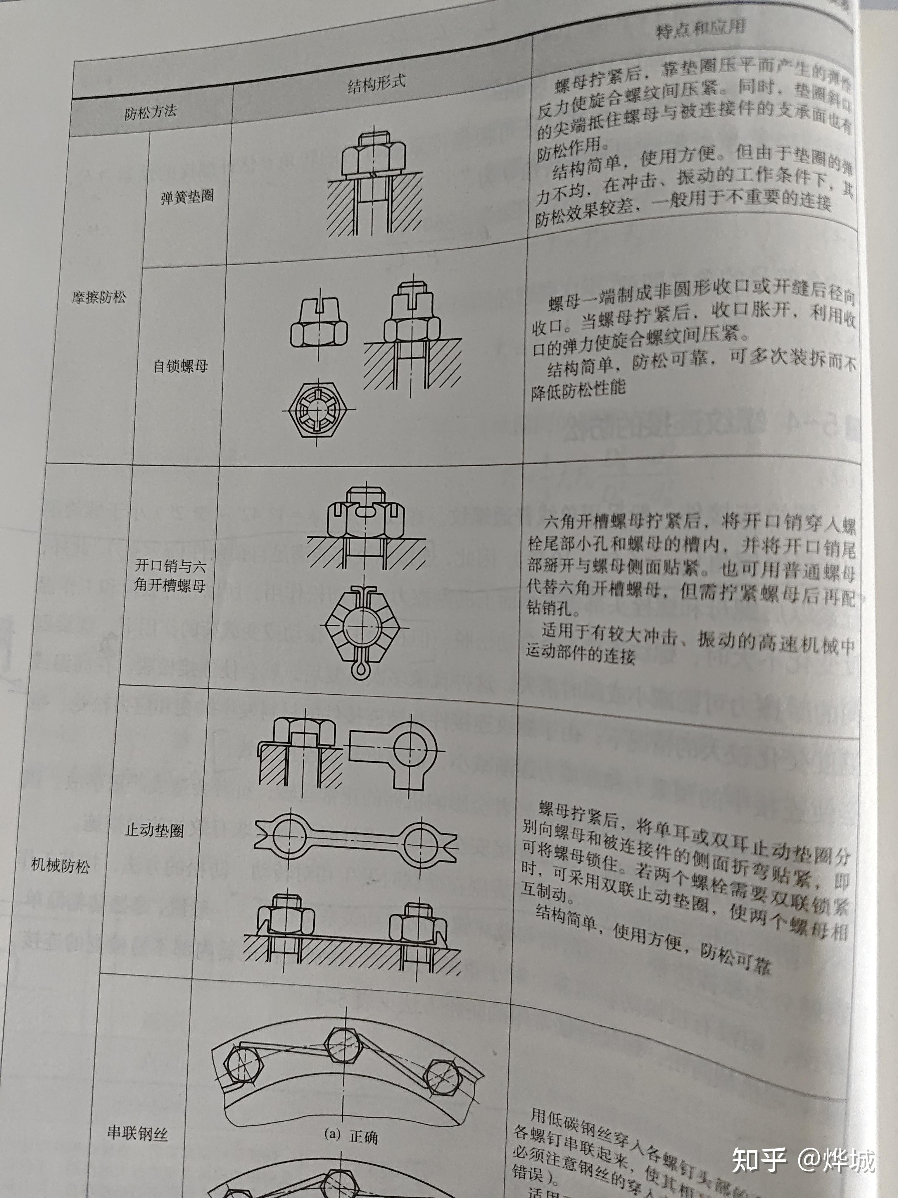 螺丝螺母区别图解图片