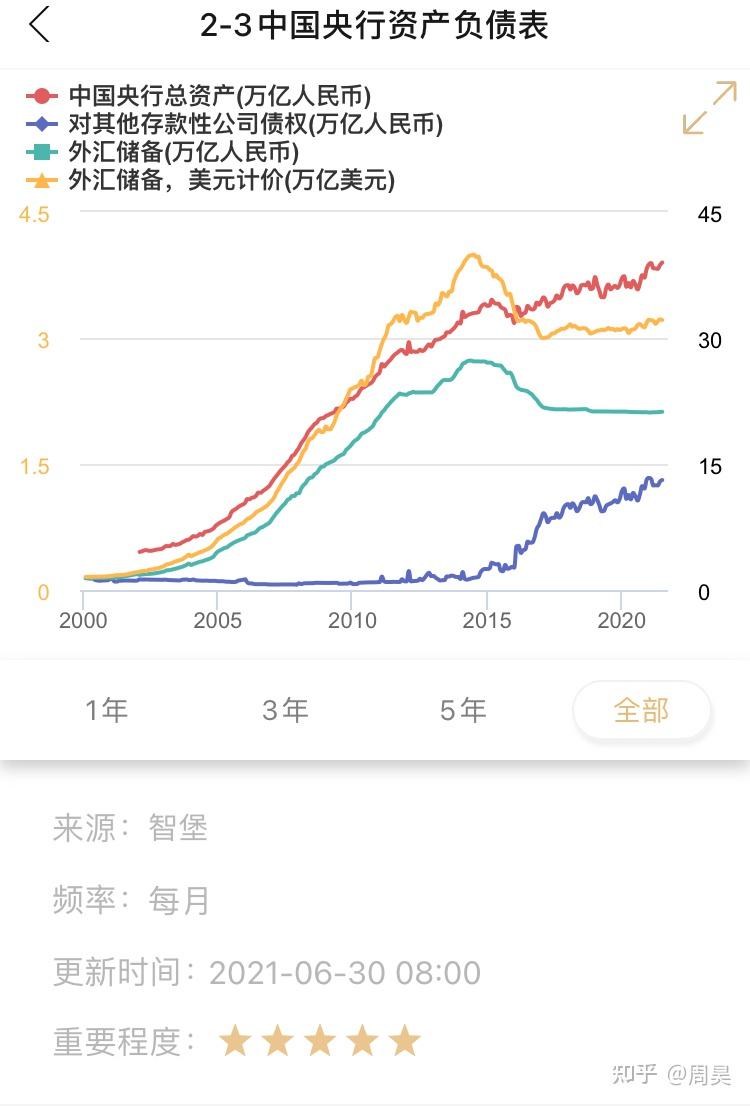 银行是否可以无限制印钱,如果不能这样那印多少钱以什么作为依据? - 知乎