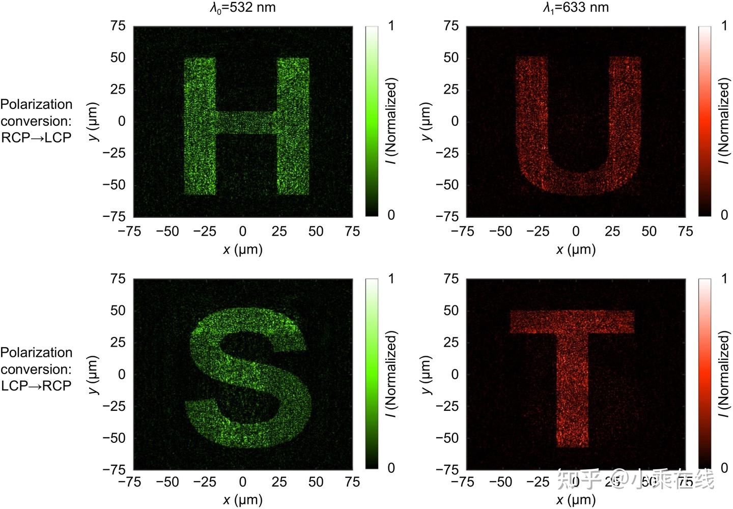 Genetic algorithm assisted meta-atom design for high-performance ...
