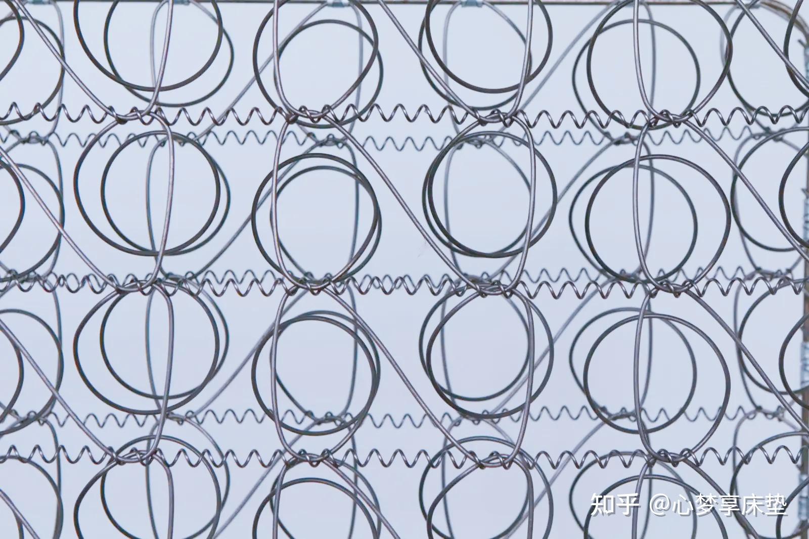弹簧床垫的分类有哪些？独立筒弹簧有哪些优势？ - 知乎