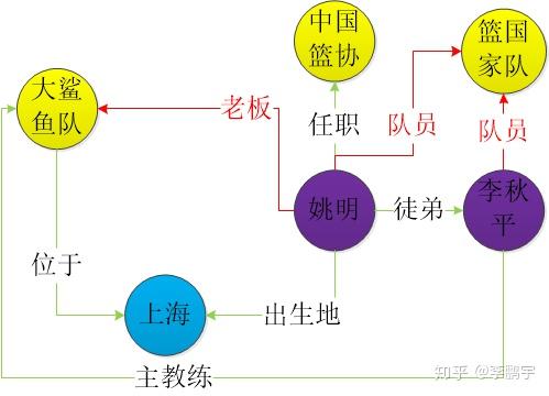 实体关系、实体属性、三元组、SPO三元组及其抽取方案 - 知乎